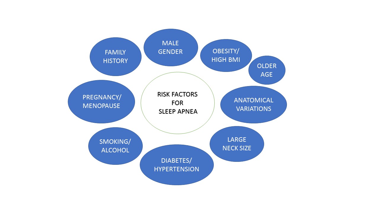 Best Sleep Apnea Doctor in Mumbai Snoring Treatment in Mumbai