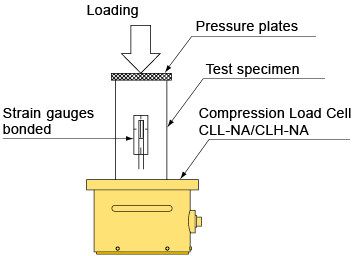 Summary and Examples of Load Cells | Tokyo Measuring Instruments