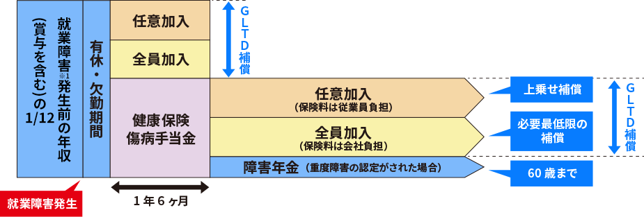 8+ 東京 海上 日動 総合 生活 保険 For You