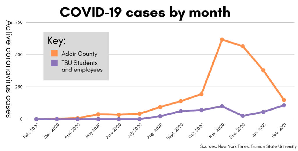 Adair County Health Department reduces contact tracing Truman Media