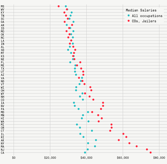 Lowes Store Lowes Store Employee Salary