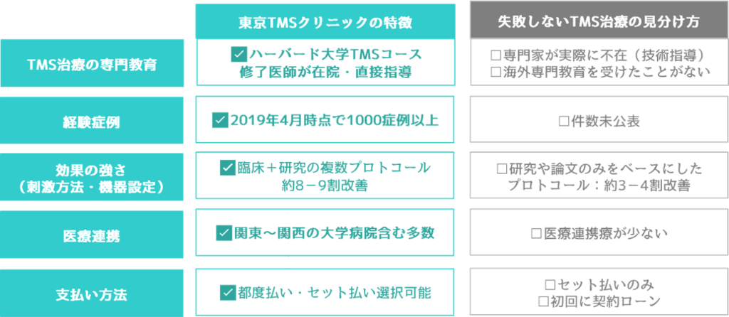 コロナうつ » 【公式】東京TMSクリニック：TMS治療専門医療機関