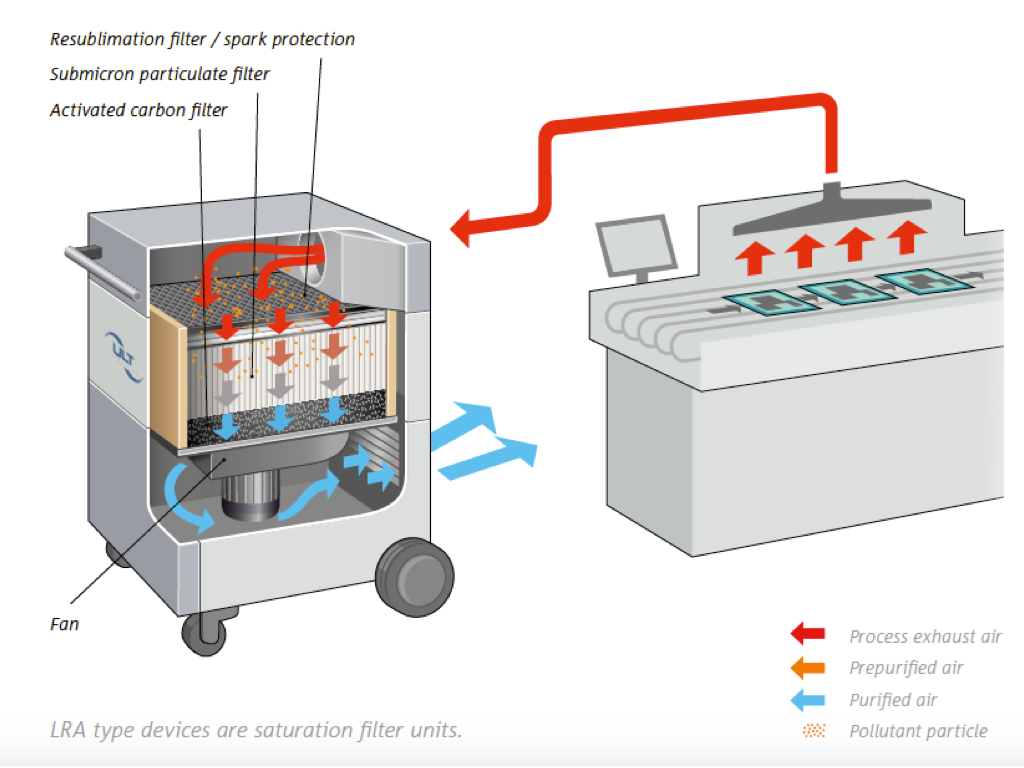 ULT LRA Fume Extractor for Soldering Fumes Team Medical & Scientific