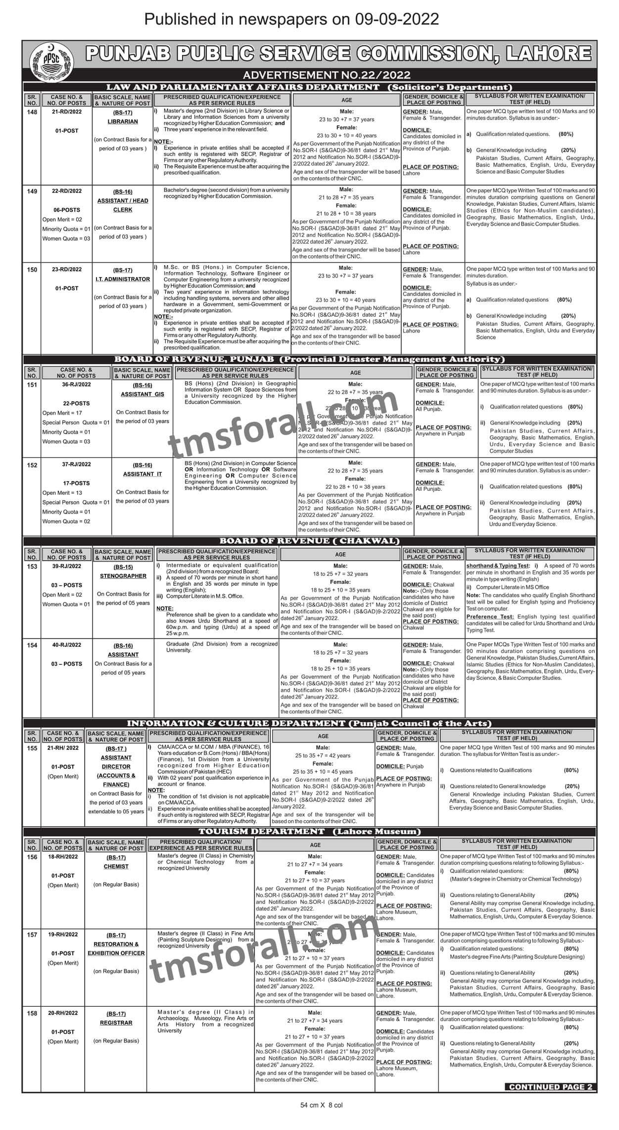 PPSC Food Inspector Jobs 2022 AnnouncedAppy Online