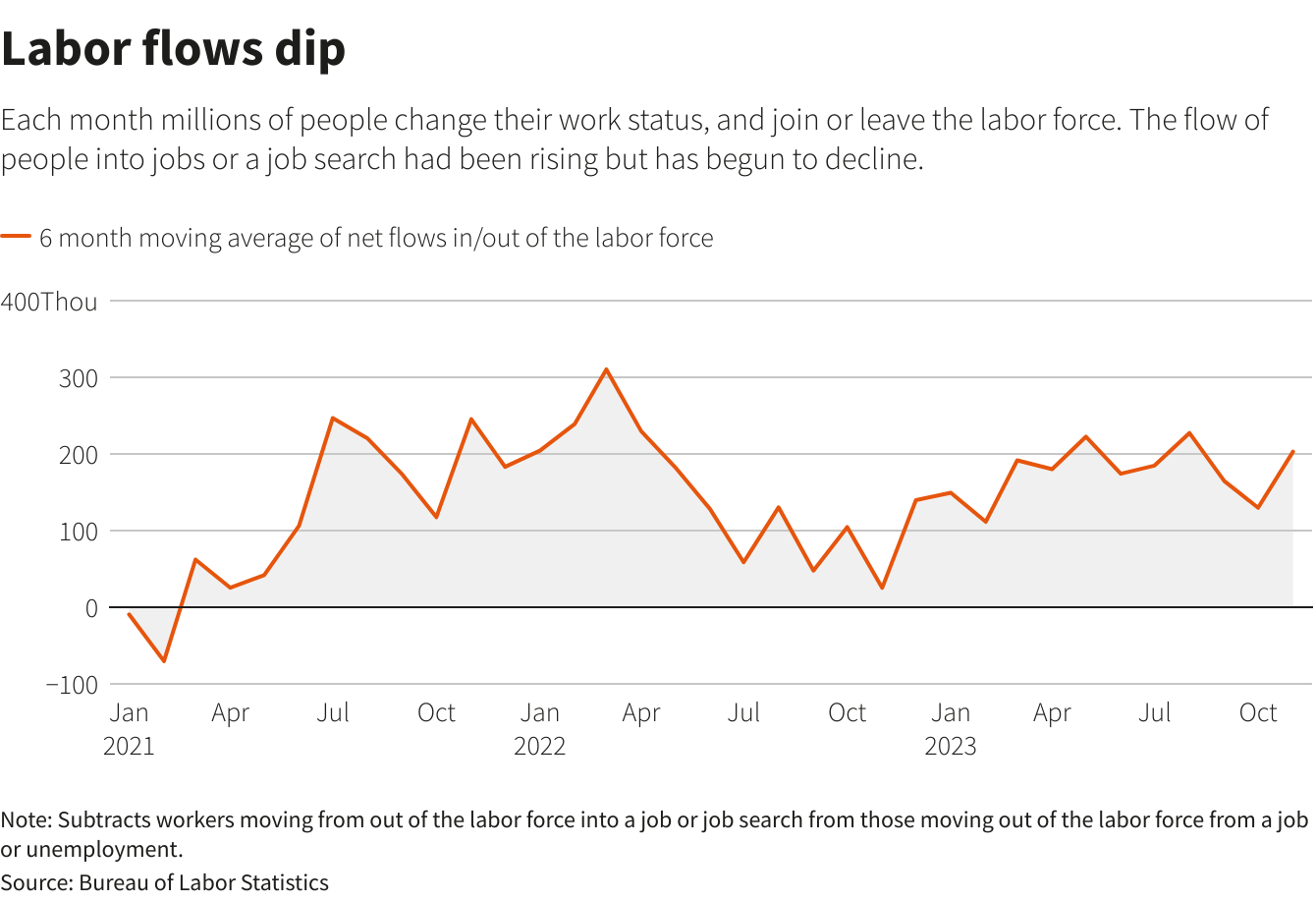 Graphics are produced by Reuters.
