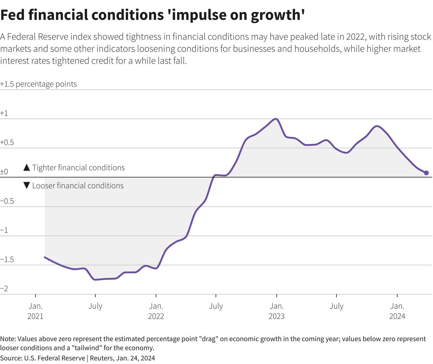 Graphics are produced by Reuters.