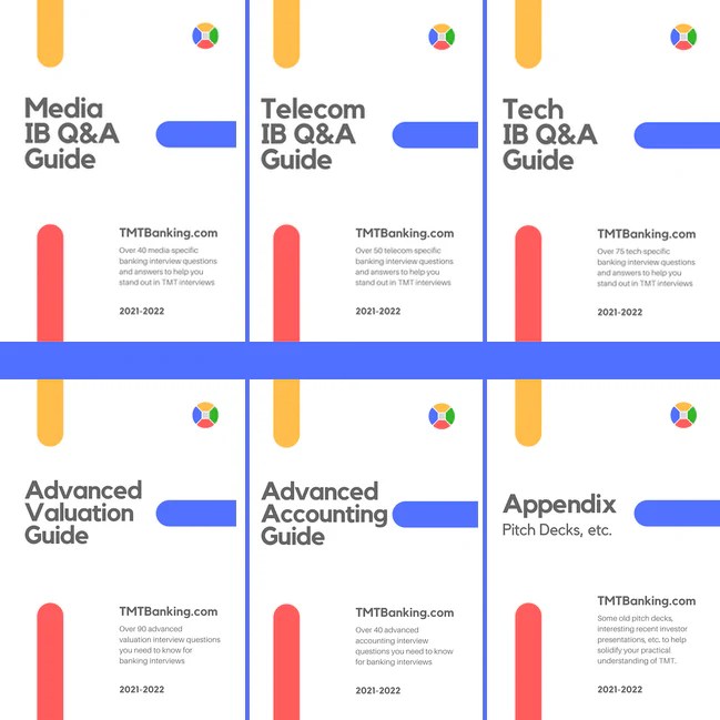 TMT Interview Bundle TMT Banking