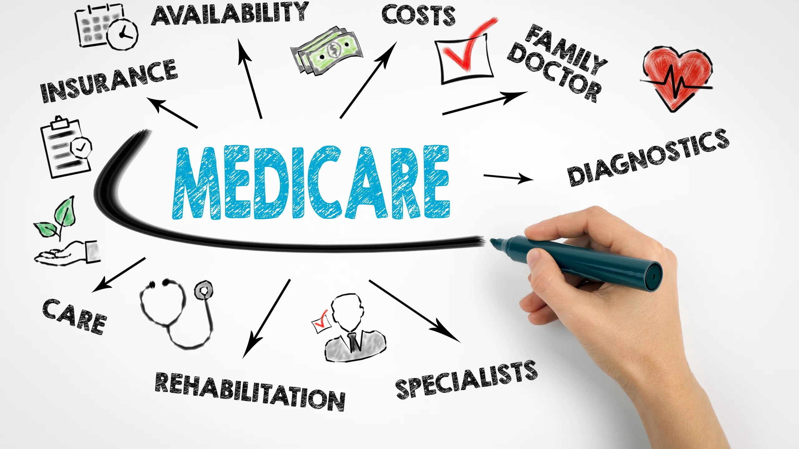 Preparing for Medicare Open Enrollment in Houston : What you need to know Preparing for Medicare Open Enrollment in Houston : What you need to know
