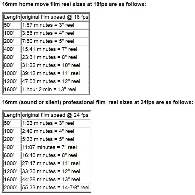 Motion Picture Film Scanning & Film Transfers TMTV