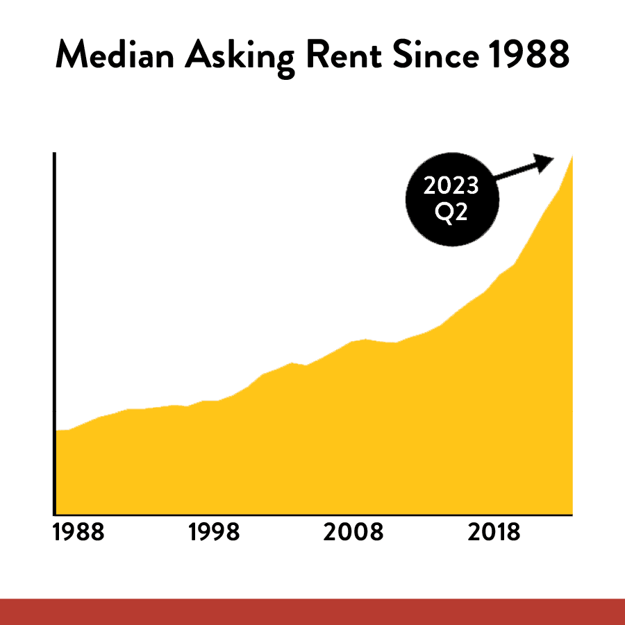 The Difference Between Renting and Buying a Home Town & Country Realty