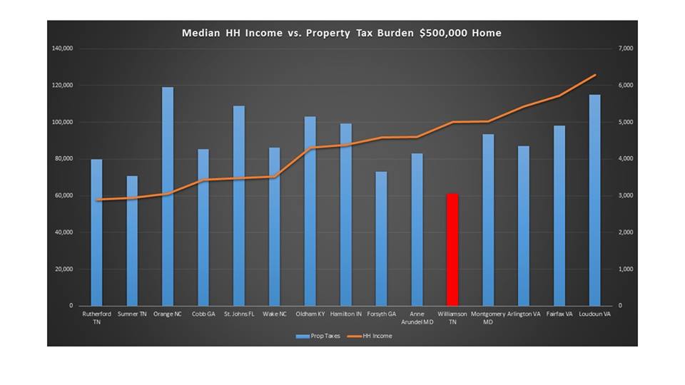 Got Mine, Want More Tennessee Education Report