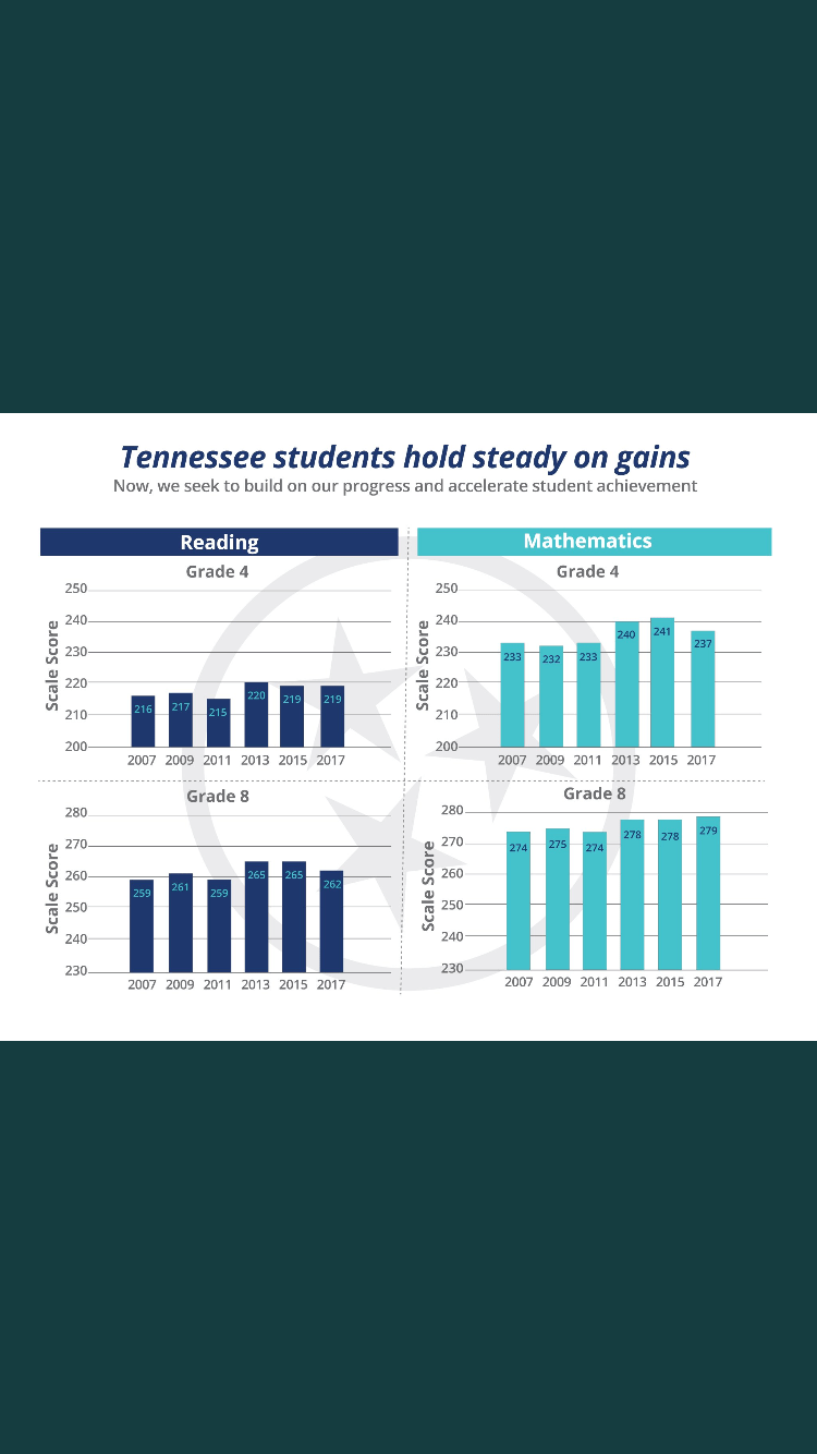 Funding Schools in Tennessee Tennessee Education Report