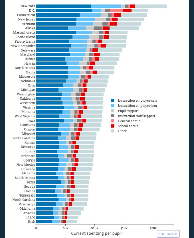 Graphs! Tennessee Education Report