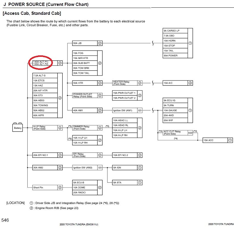 No power to interior fuse box Toyota Tundra Forum