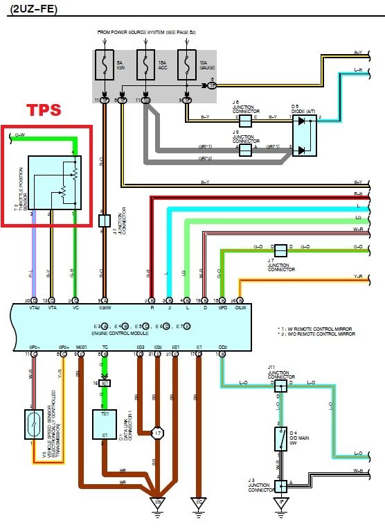 Pcm tps wiring diagram | Toyota Tundra Forum
