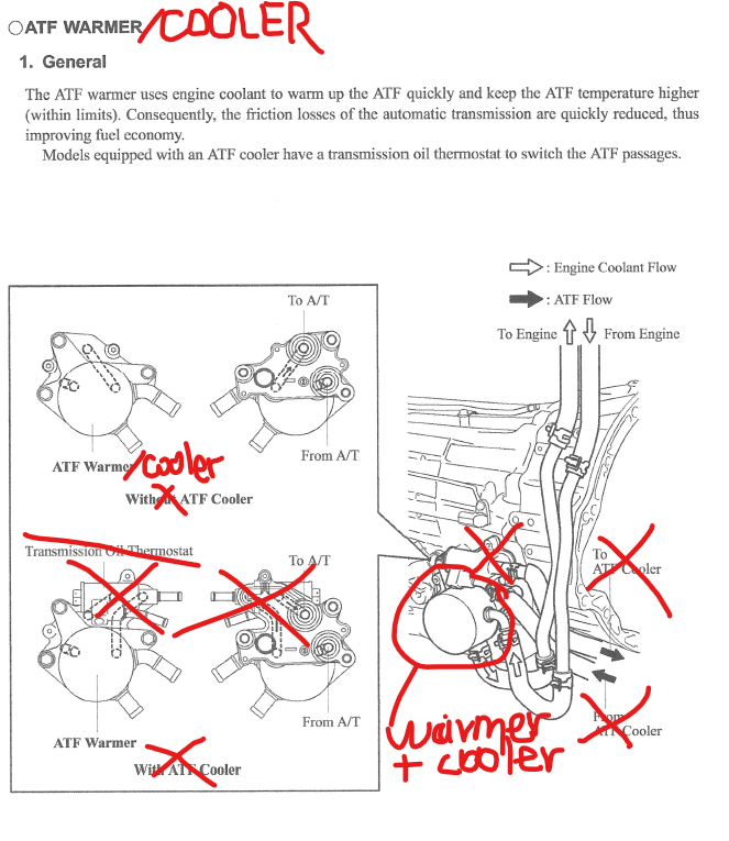 2017 Toyota Tundra Transmission Problems