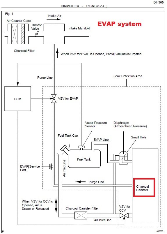 Tundra 2000 Charcoal Canister Toyota Tundra Forum