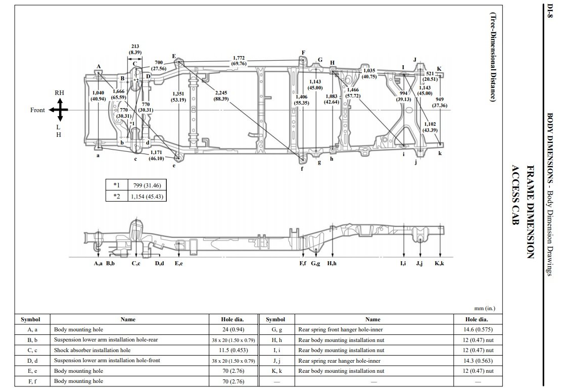 Frame rail spacing at front? Toyota Tundra Forum
