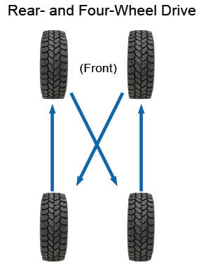 Stock Tires 4 or 5 Tire Rotation? | Toyota Tundra Forum