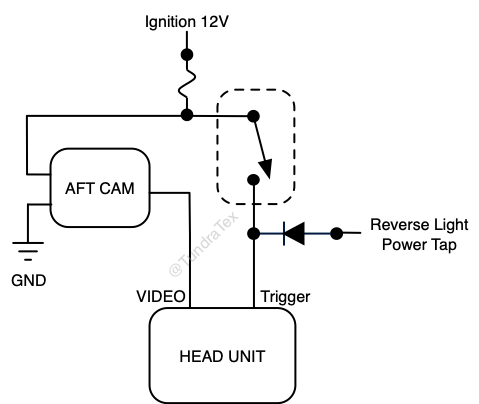 Reverse camera installation | Toyota Tundra Forum