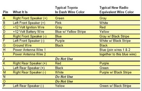 Need radio wiring diagram for '01 Limited w/ JBL Amp | Toyota Tundra Forum