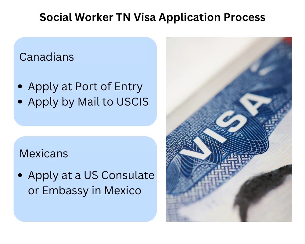 TN Visa Social Worker TN Visa Expert