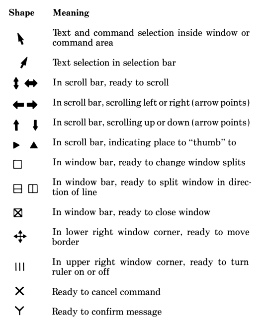 Microsoft Word for DOS 1.15