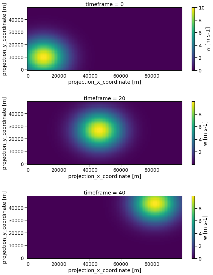 Idealized Case 1 Tracking of a Test Blob in 2D — tobactutorials v0.1
