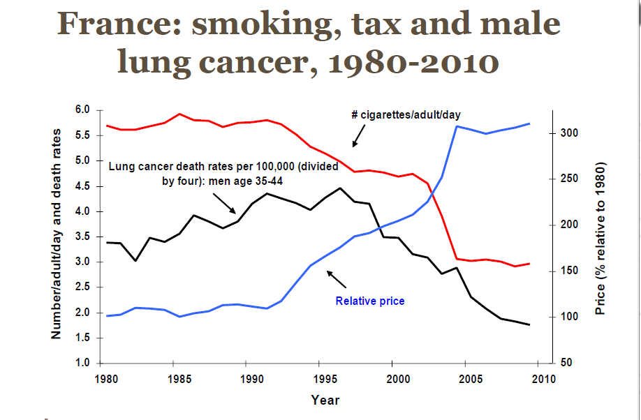Tobacco Taxes for Lung Health! Tobacconomics