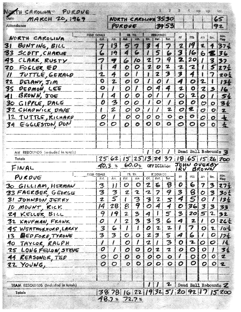 Ncaa Basketball Score Sheet