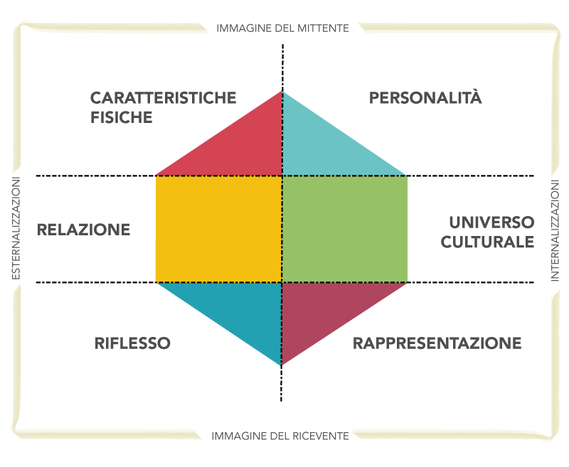 PRISMA Ciò che non conosciamo delle Materia Medica Omeopatica