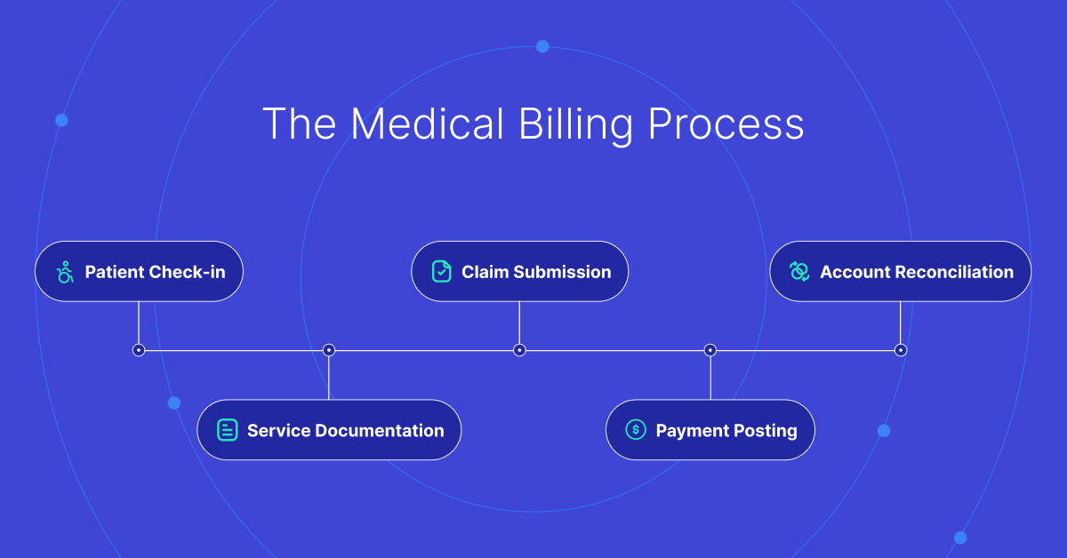 Key Features to Look for in Medical Billing Software