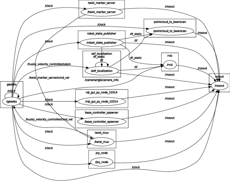 What is ROS? Toboids Automata Pvt. Ltd