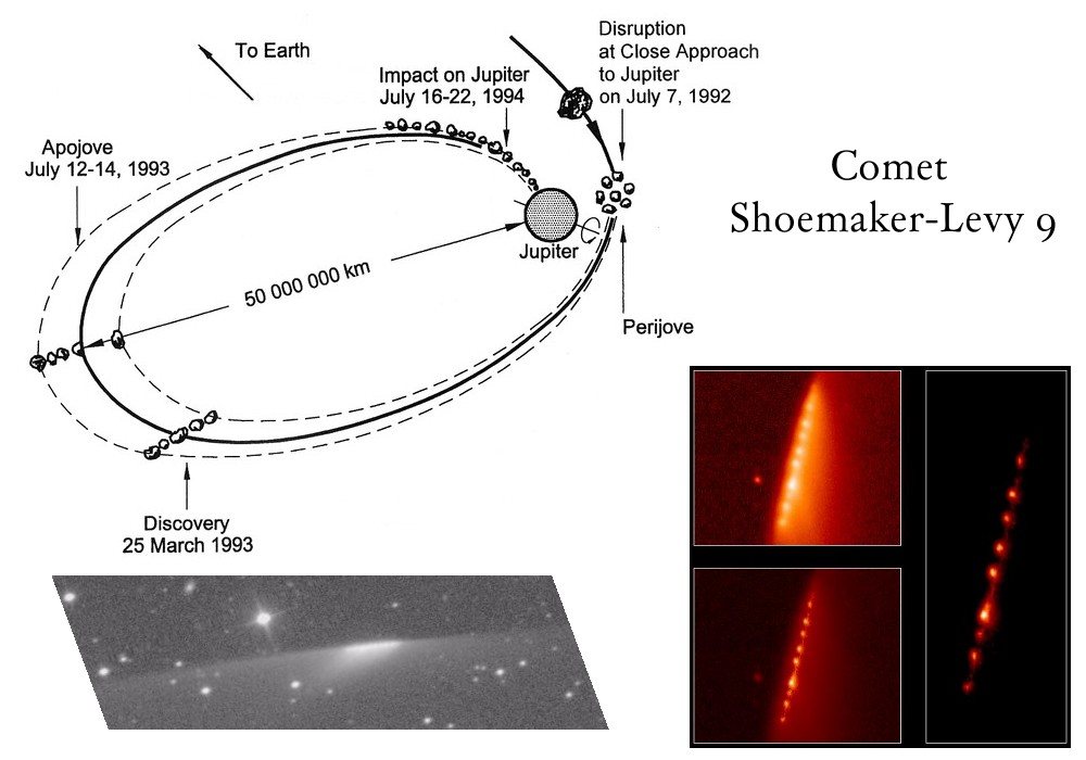 Roche Limit Tutorial
