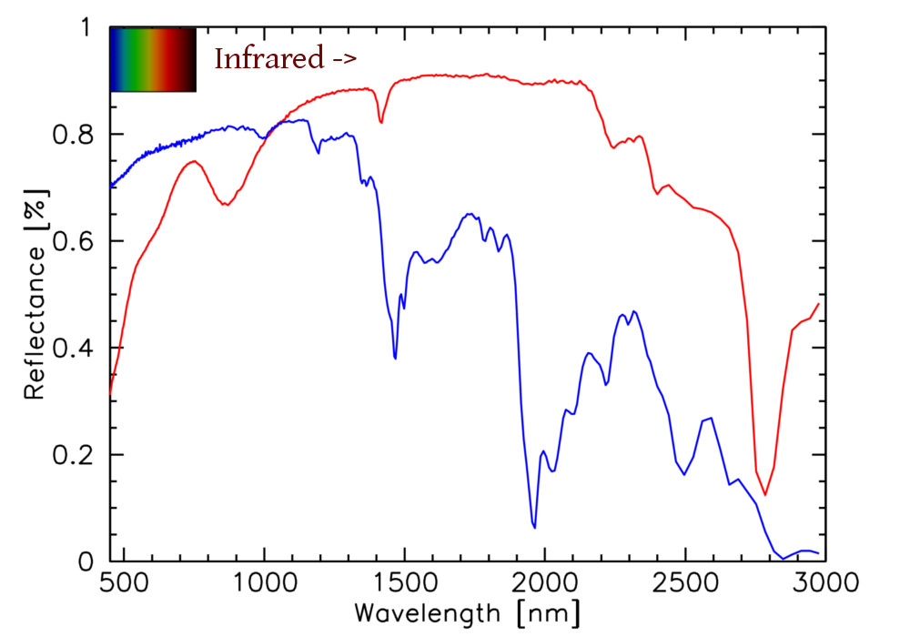 Reflectance Spectra Tutorial