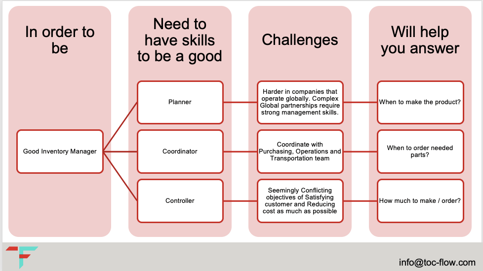 What makes a good Inventory manager? TOC flow consulting