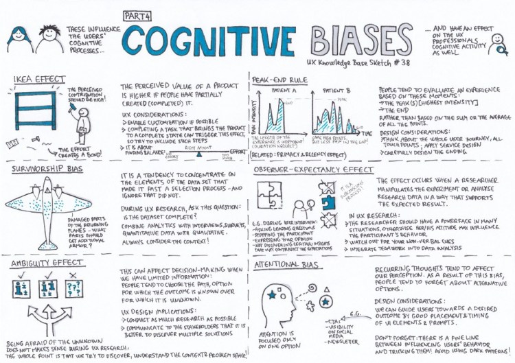 Cognitive biasness cloud your Investment decisions Theory of Constraints