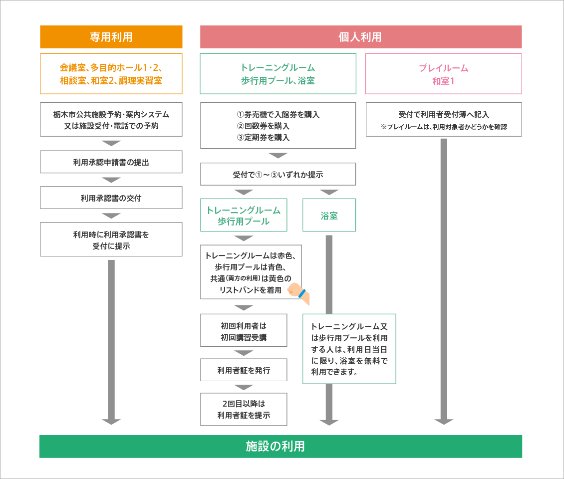 ご利用案内 ゆったり〜な