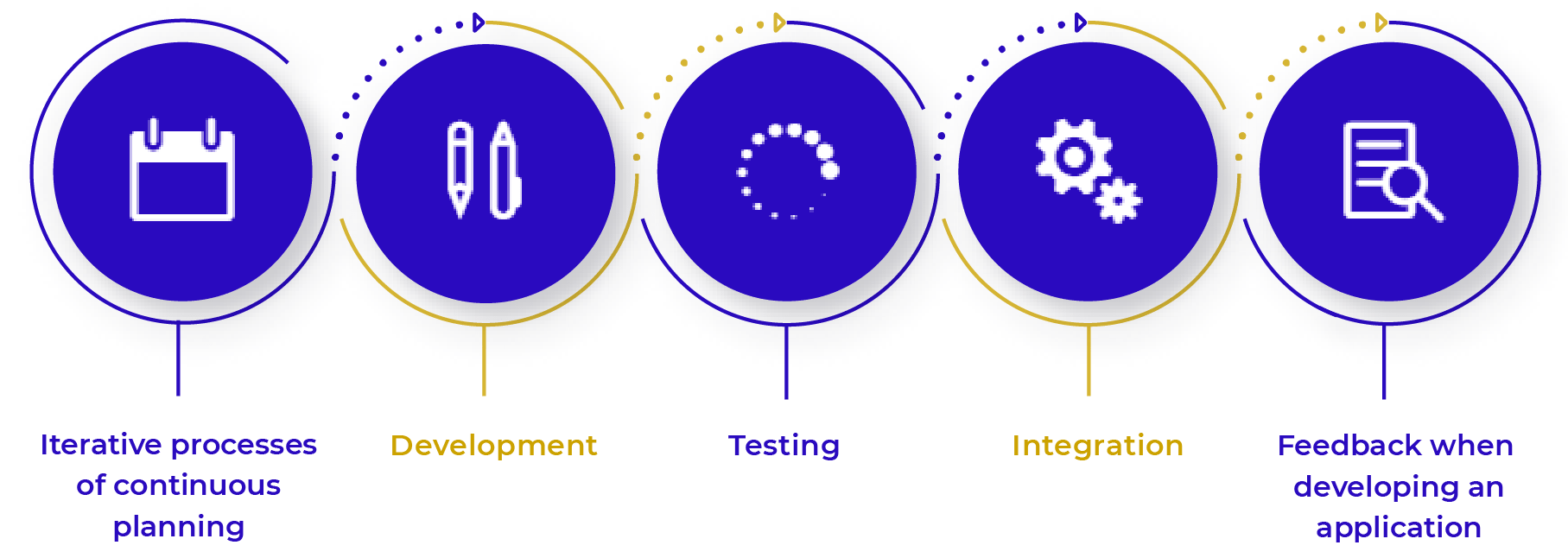 Academy Mendix Expert Training