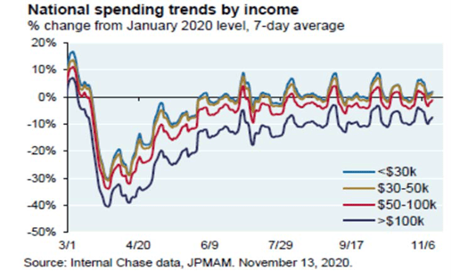 2021 Macroeconomic Outlook Navigating Through the Fog Tocqueville