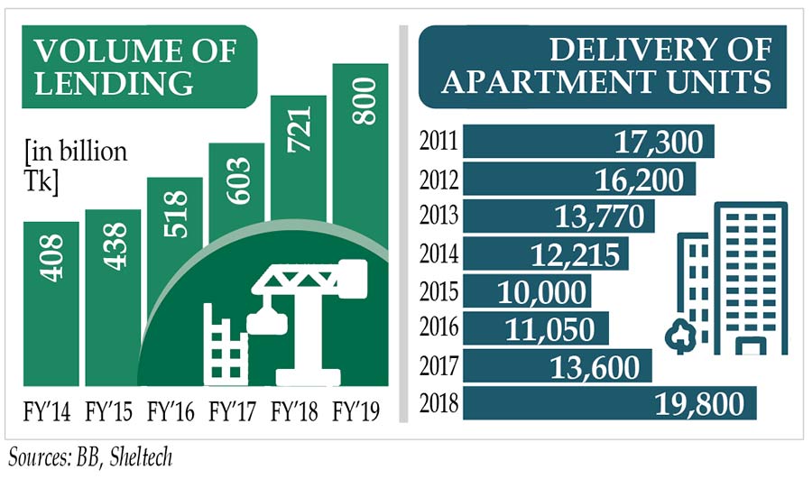 Finance News Latest Financial News, Finance News today in Bangladesh