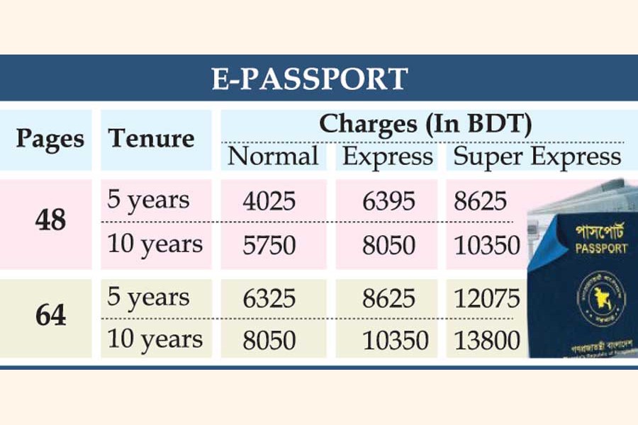 How Much is the 10 Year EPassport in Bangladesh? The World's Best