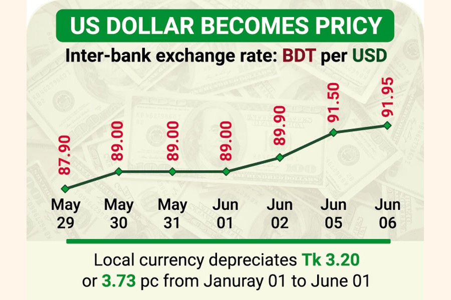 Finance News Latest Financial News, Finance News today in Bangladesh