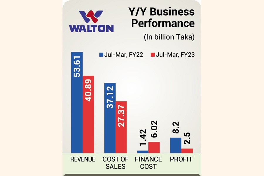 Finance News Latest Financial News, Finance News today in Bangladesh