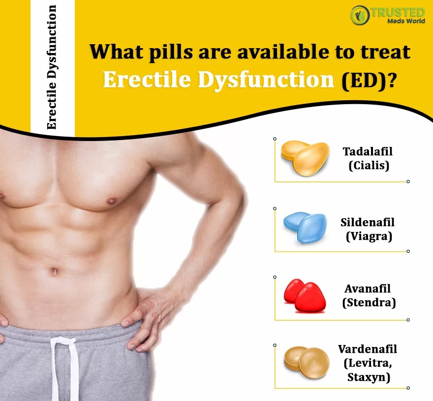 What Pills Are Available To Treat Erectile Dysfunction