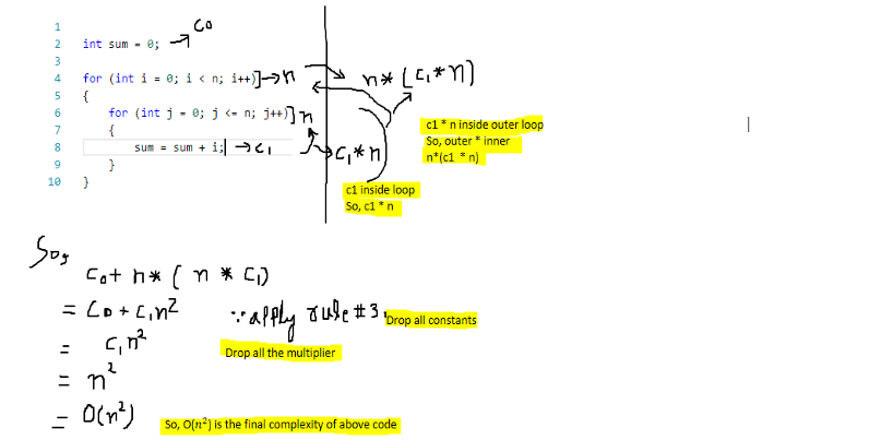 Finding BigO complexity TodayPoints