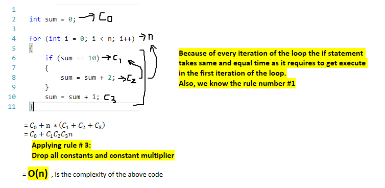 Finding BigO complexity TodayPoints