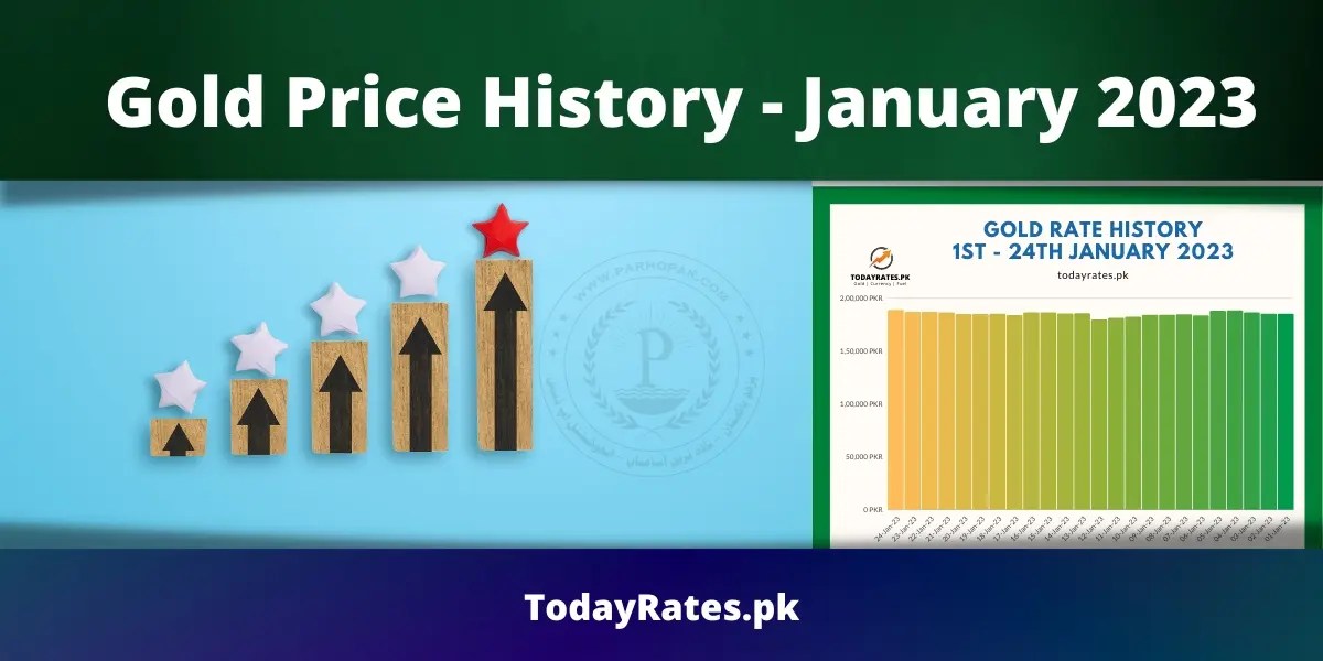 Historical Chart of Gold Prices in Pakistan January 2023