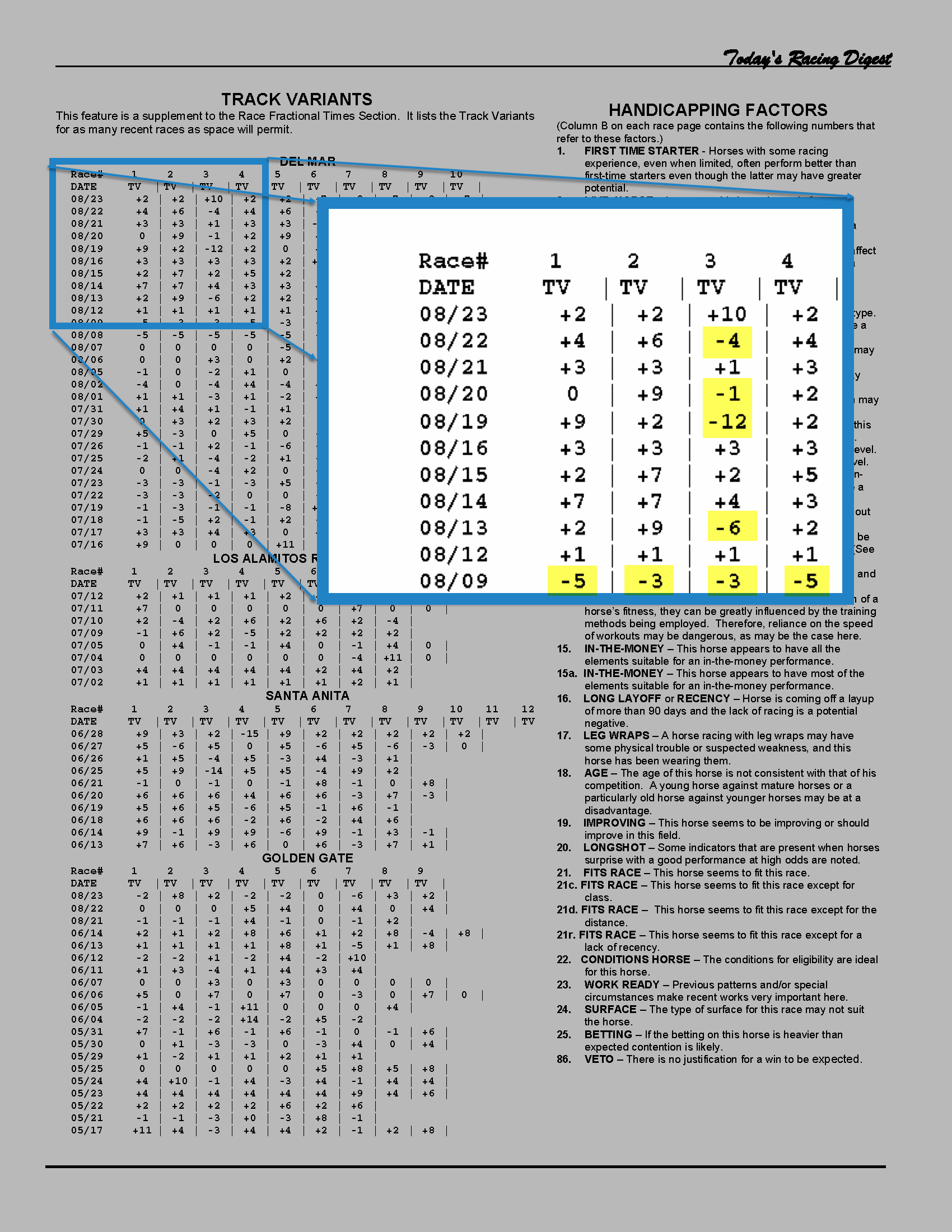 Track Variants Todays Racing Digest