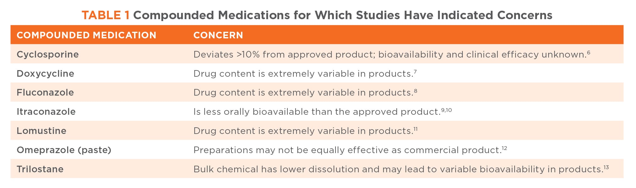What You Should Know About Compounding Today's Veterinary Practice